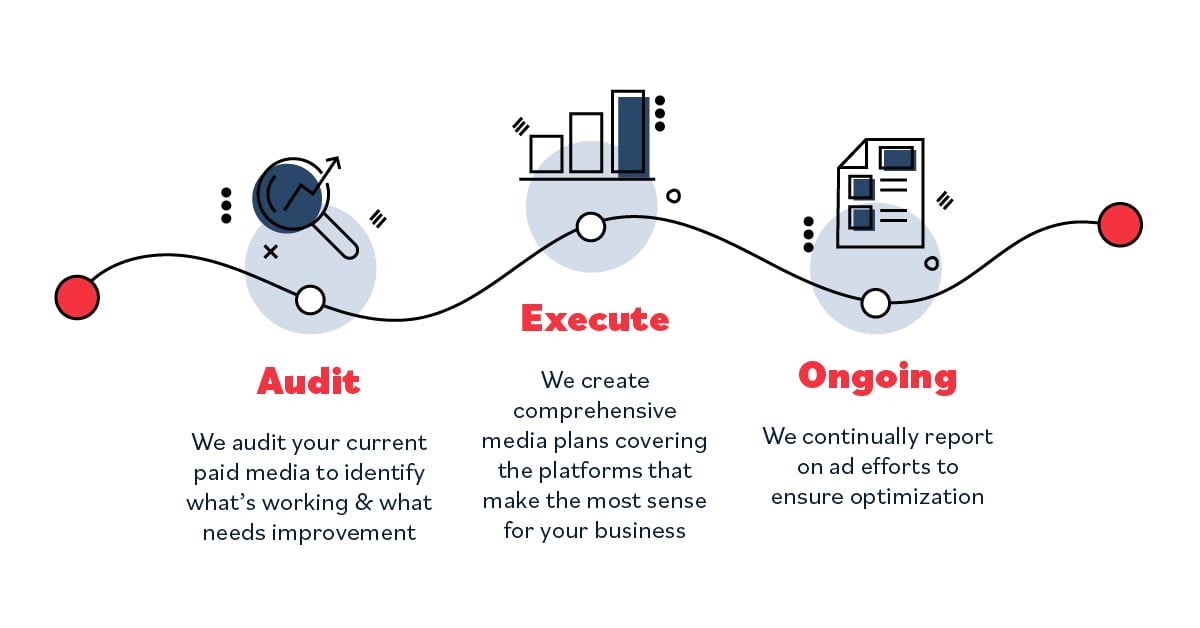 Audit execute ongoing.