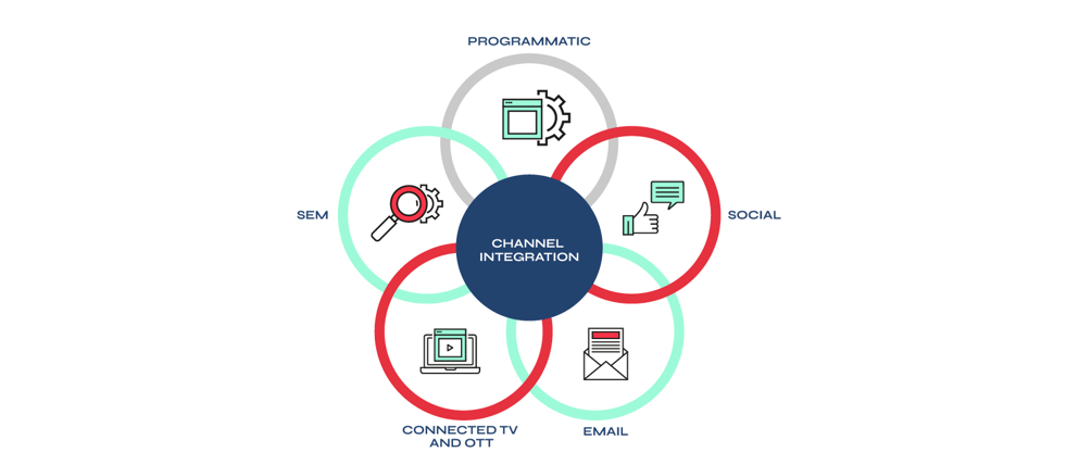 channel-integration-marketing-diagram-