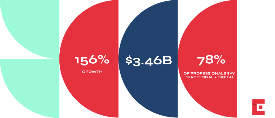 growth-statistics-infographic-red-blue-green_1