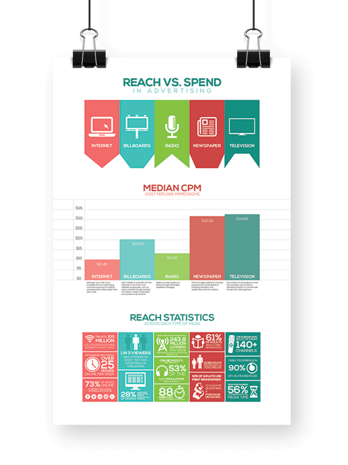 Reach vs Spend in Advertising Infographic